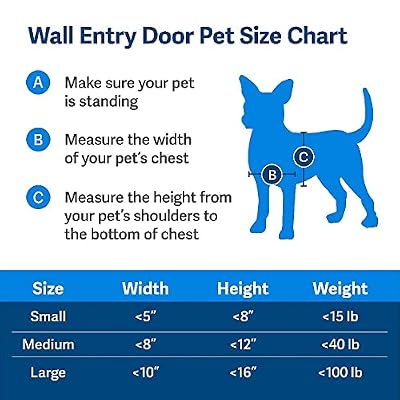 PetSafe Wall Entry Pet Door - Rust-Free Telescoping Frame - Easy Install for Interior & Exterior Walls 4 3/4 - 7 Thick - Small - for Pets Up to 15 Lb