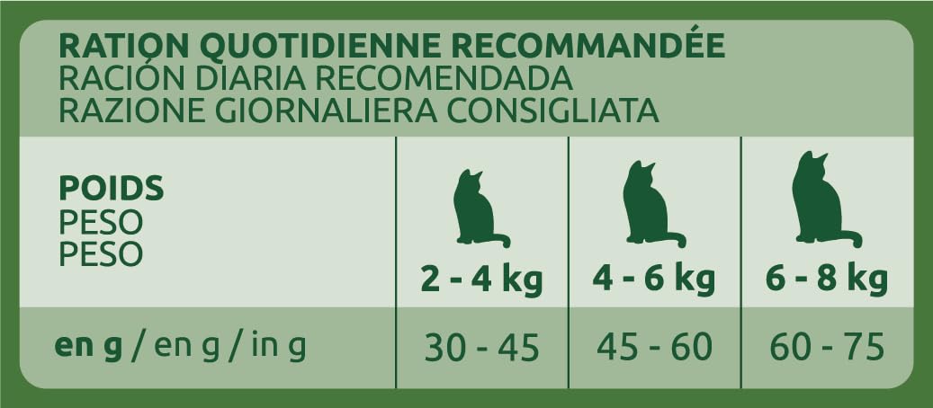 Ultima Sterilizzato Adult Pollo - Cibo secco per gatti - 10 kg