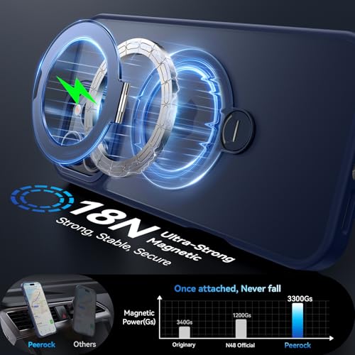 Image of for iPhone 16 Pro Case 360Spin Magnetic Stand, Fit for MagSafe, Shockproof of Military-Grade Protection, Magnetic Phone Case for iPhone 16 Pro with Kickstand Rotatable 6.3 inch, Deep Blue