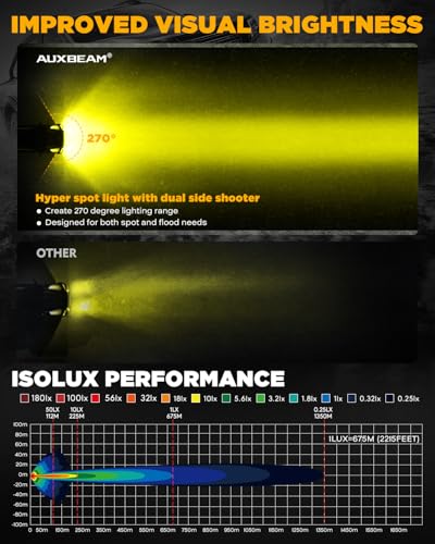 Image of Auxbeam V-Ultra Series 7-Inch Side Shooter Amber LED Offroad Lights 2-Pack | 270 Wide Coverage, DRL 3-in-1, Hyper Spot Lights, 26800LM 226W, Protective Covers, Round Fog Lights, Yellow Light Bar