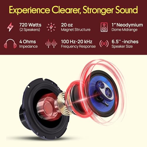 Image of Pyle 6.5 inch Three-Way Sound Speaker System - 180 W RMS /360W Power Handling w / 4 Ohm Impedance and 3 /4'' Piezo Tweeter for Car Component Stereo, Round Shaped Pro Full Range Triaxial Loud Audio