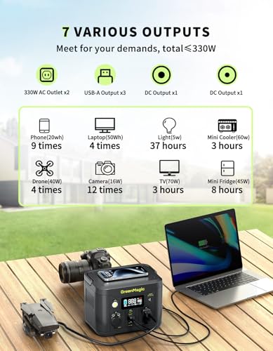 Portable Power Station, 330W 227Wh Lithium Battery, 120V Pure Sine Wave AC Outlet for Camping, Travel, Home Blackout - Image 3