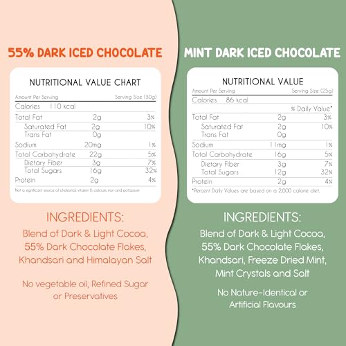 Image of Tiggle Assorted Iced Chocolate Mix - Summer Special (5 Sachets Each) | 55% Dark & Mint Flavour | Cold Chocolate Powder for Milkshakes | Smooth & Chocolatey | Ready in 10 Seconds | No Refined Sugar | Best Served Cold