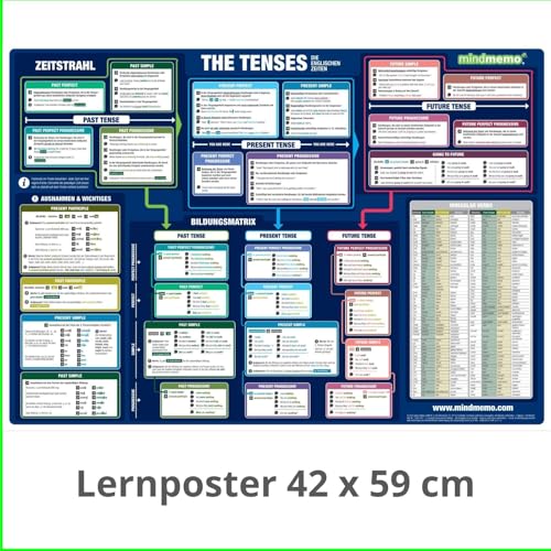mindmemo Lernposter - The Tenses Die englischen Zeiten Grammatik einfach lernen für Kinder Erwachsene Lernhilfe kompakt Zusammenfassung Poster DIN A2 ... Lernhilfe - DinA2 PremiumEdition