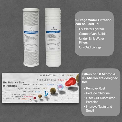 Image of Replacement Water Filters Two Pack, 10inch 2.5 inchx10 inch, with 5.0 Micron Coconut Shell Carbon Block and 0.2 Micron Filter