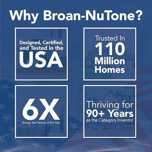 Image of Broan-NuTone Non-Lit PowerHeat Bathroom Exhaust Fan and Heater, 110 CFM, 2.0 Sones, White