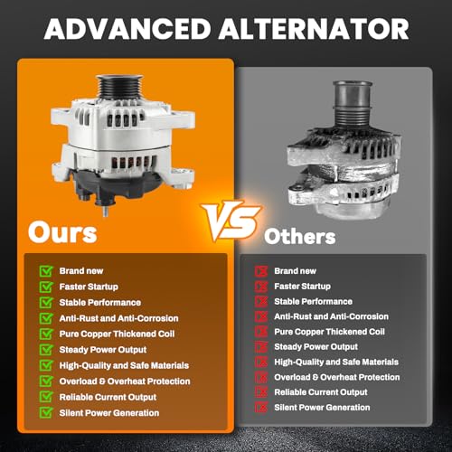 Image of High Output Alternator Compatible with Hyundai Sonata 15-19 2.0L 2.4L, Kia Sorento 2.0L 2.4L 15-20, Optima 2.0L 2.4L 16-20, Sportage 2.0L 17-22 12V 150A replaces 37300-2G061 104211-8790 11953