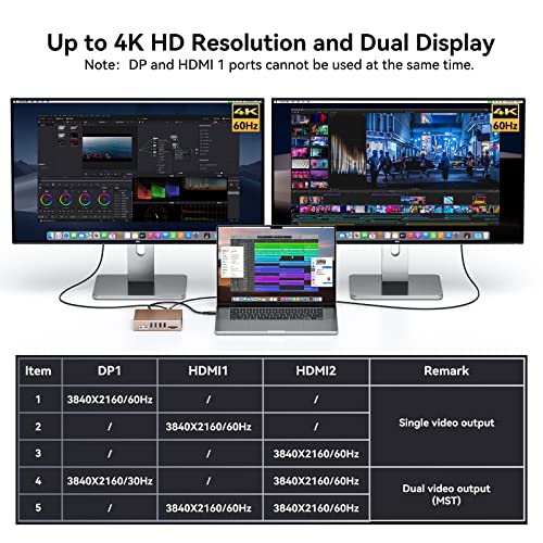 Usb C Displaylink Docking Station For M1/M2 Macbook Pro/Air, 15 In 1 Usb-C Dock Dual Monitor Multiport Adapter With 4K Hdmi, 8 Usb Ports, Dp, 100W Pd, Rj45, 3.5Mm Audio, Tf/Sd - Rg #TOP3