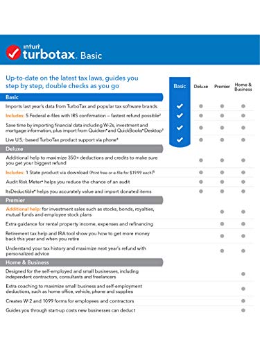[Old Version] TurboTax Basic 2019 Tax Software [Mac Download] - Thumbnail 2