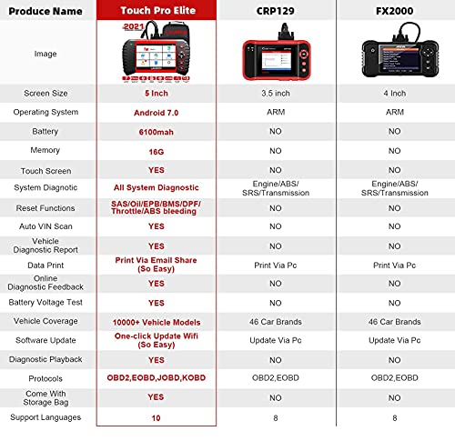 image for LAUNCH 2021 Newest OBD2 Scanner, LAUNCH TOUCH PRO ELITE Car Code Reade