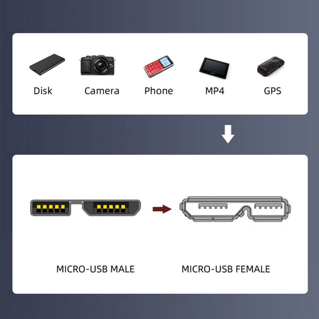 Chenyang 2-in-1 Micro USB 3.0 Kabel – USB-C & USB-A Auf Micro B, 15 Cm