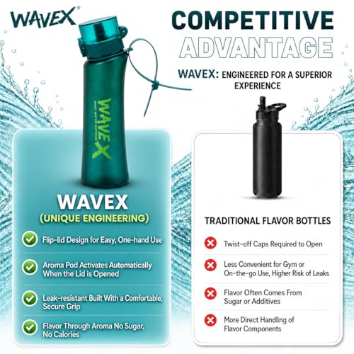 Image of WaveX Scented Water Bottle with 3 Cola Scent Pods, BPA Free, Flip Top Lid, Straw & Carry Strap Included, Enhance Hydration with Subtle Aroma Experience,No Sugar or Calories (Deep Forest Green)