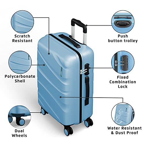 Product Variant View