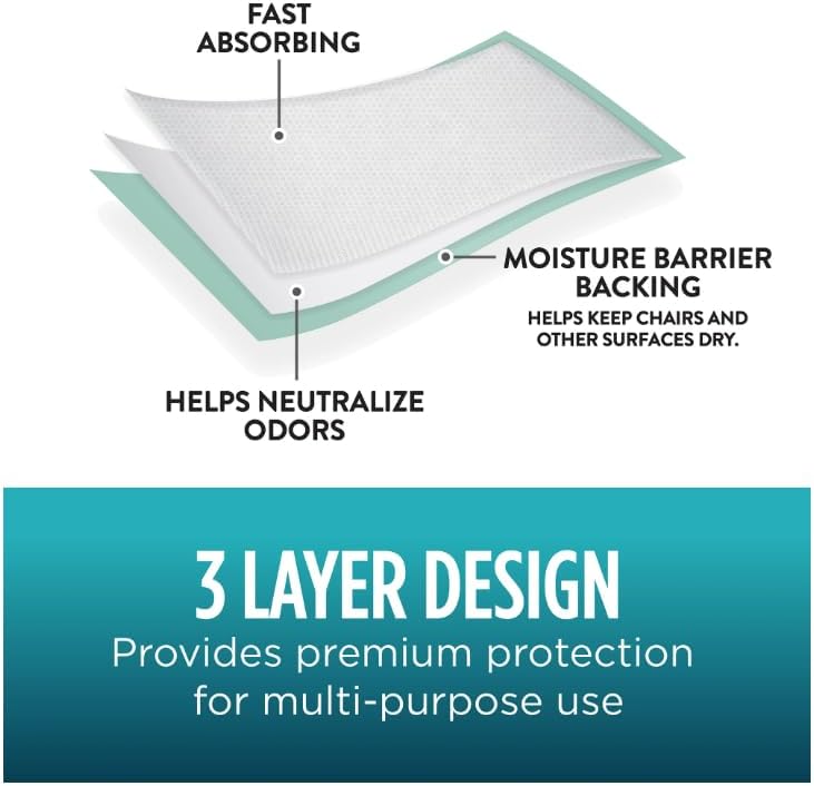 Assurance Premium Multi-Purpose Underpads, Maximum Absorbency, Large 23 x 36 Inches, Triple Layer Protection, 18 Count (2 Pack)