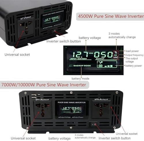 Image illustrating the working principle of the inverter: a battery connected to the Pure Sine Wave Inverter, which then powers a standard electrical outlet, providing 220V electricity.