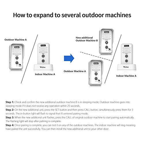 Image of Expandable for Wuloo Wireless Intercom Doorbell, an Additional Outdoor Unit for Expanding Wuloo Intercom Doorbell System(Only Outdoor Unit, CAN NOT Work Without Indoor Unit)
