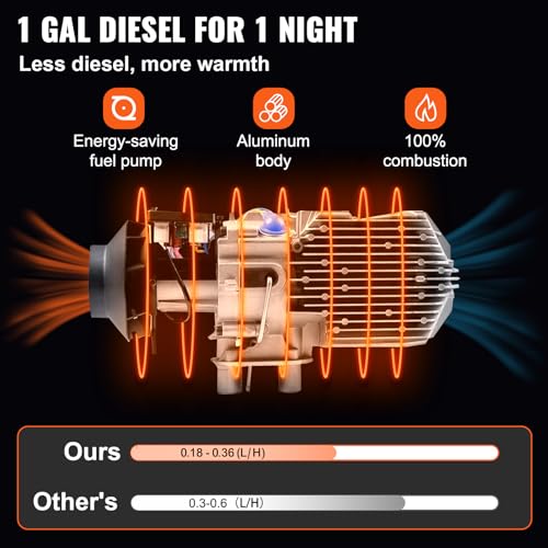 VEVOR 12 V Standheizung Diesel, 8 kW Diesel Lufterhitzer, 0,18-0,48 L Standheizung, Luft Dieselheizung, Air Diesel Heizung für Auto RV Boote LKW Wohnmobil Bus mit Schalldämpfer(1 Luftauslass)