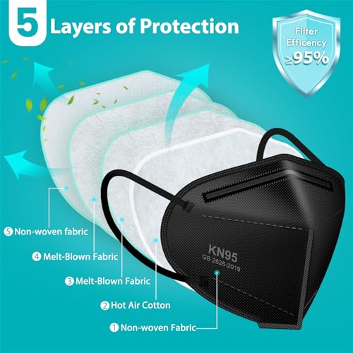Ztanps 50 Pcs Kn95 Face Mask thumb #1