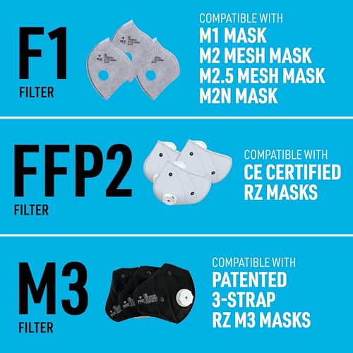 Image of RZ Mask - F1 Standard Replacement Filters (3 Pack) 99.8% Active Carbon Filtration with One-Way Discharge Valves, 3 Sizes