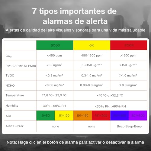 bonoch 16 in 1 Luftqualität Messgerät Luftmessgerät 9 AQI + 7 AQI Warnungen Air Quality Monitor für CO2, TVOC, PM2,5, PM1,0, PM10, HCHO, Temperatur Feuchtigkeit AQI & Uhrzeit Luftqualitätsmonitor