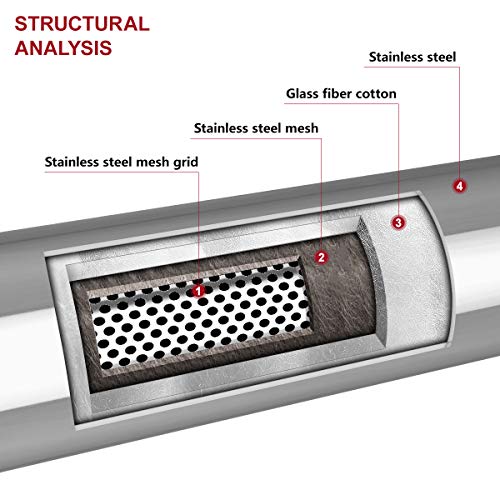 Image of LCGP 2.5'' Inlet & Outlet Universal Muffler, 11.5'' Overall Length Stainless Steel Resonator