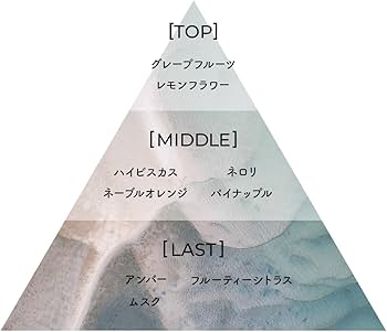 Amazon | Aiam アイアム 香水 chapter チャプター2 フルーティ