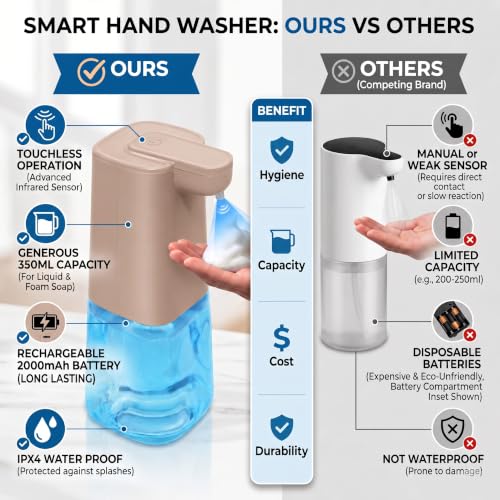 Image of Automatic Foaming Soap Dispenser with 200ml Foaming Handwash Refill Included, 350ml Touchless Soap Dispenser, Smart Infrared Sensor,IPX4 Waterproof for Kitchen & Bathroom (Pink)