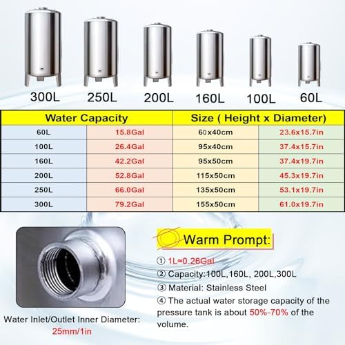 Heavy Duty Stainless Steel Water Storage Tank 20-100 Gallons with Pressure Switch - Ideal for RV, Camper, House, Garden, Farm & Kitchen Use