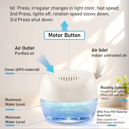 Image of Purifier Air Washer, Air Fresher Aroma Diffuser Odor for Smokers, Dust, Mold, Home and Pets, Air Cleaner with Night Light, Super Quiet and Safety (White)
