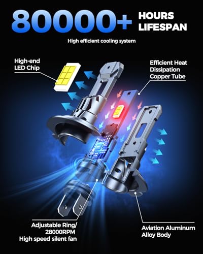 Image of Marsauto M1S H7 Fog Light Bulbs 2-Pack, 80000LM 6000K Cool White, Plug and Play Direct Fit, 1:1 Halogen Size, 80,000+ Hours, CANbus Error-Free for 99% Vehicles