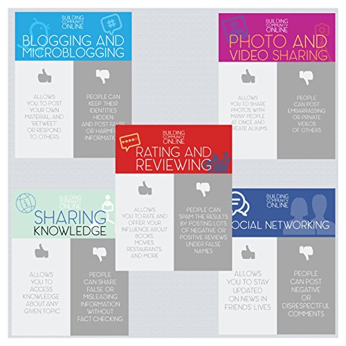 Media Literacy Poster Set – Five Posters – 9 x 12 – Digital Life – Digital Literacy – Classroom Decor – Educator – Administrator