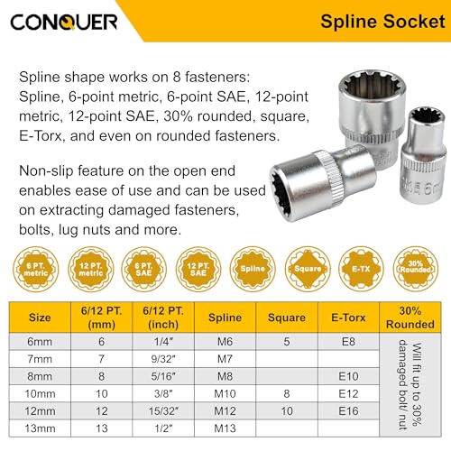 Image of CONQUER 21-Piece 1 /4 inch Drive Mini Ratchet Set, 72-Tooth Dual Head with Quick Release & Spin Disk, Universal Spline Sockets (6-13mm, SAE /Metric) & S2 Bits