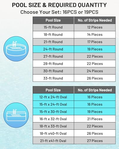 Image of Peel and Stick Above Ground Pool Cove Foam, 16 Pack - 46.5-inch Liner Protection & Floor Support - Made of High-Density Waterproof Foam - for 18' Pools, Easy to Install Above Ground Pool Accessories