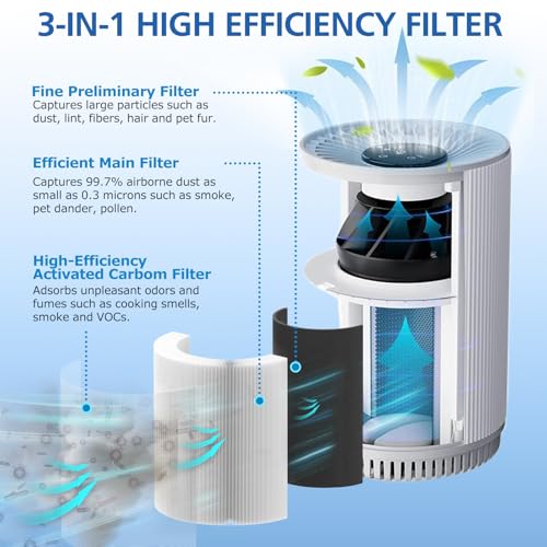 Image of KJ80 Replacement Filter Compatible with Druiap KJ80 Air Purifier, 2 Pack
