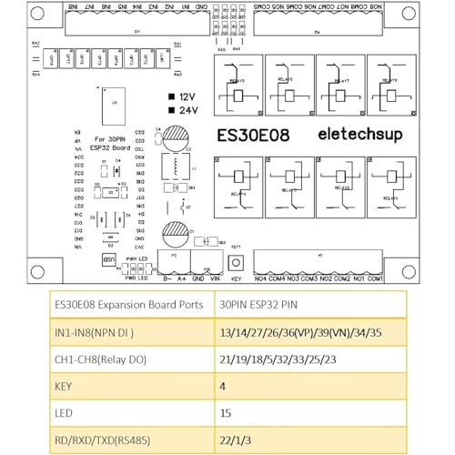Relais ESP32 24V 8CH Modbus RS485 carte d'extension programmable pour automatisme - 8