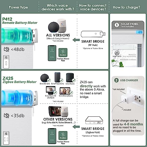 Yoolax Motorized Smart Blind For Window With Remote, Automatic Blackout Roller Shade Work With Alexa Google Home, Electric Solar Blind Customize For Sliding Door, Living Room (Fabric-Black) #TOP2