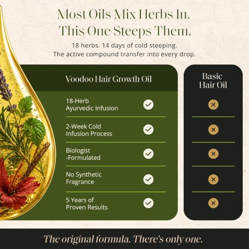 Glossed by Nae Voodoo Hair Growth Oil – Rosemary & Castor, 4oz — view 10