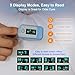 MEDLINKET AM801 5-in-1 Pulse Oximeter with Alarm, Medical Grade Finger Oxygen Meter for Home Use, Monitors SpO2, Temperature, PR, PI, Plethysmograph, OLED Display, FSA/HSA Eligible
