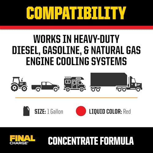 PEAK Final Charge Global Concentrate