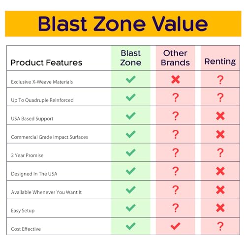 blast zone big ol bouncer inflatable bounce house wblower - huge - premium quality - 6 players