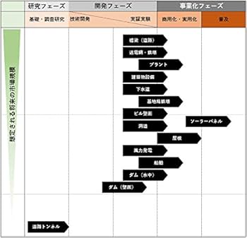Amazon.co.jp: ドローンビジネス調査報告書2020【インフラ・設備