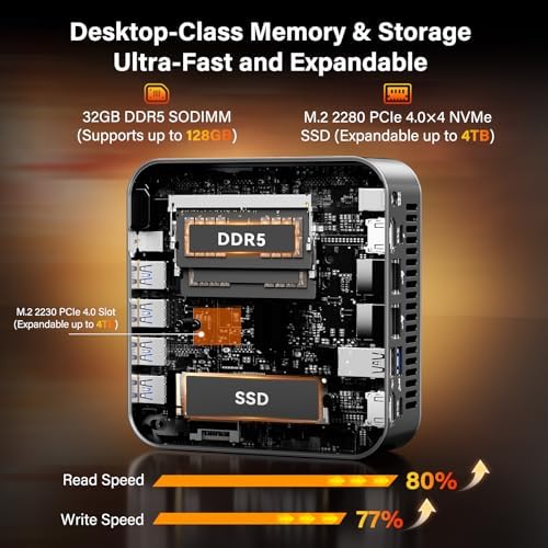 GEEKOM A9 Max High AI Productivity Mini PC,AMD Ryzen AI 9 HX 370(80 Tops) — view 6