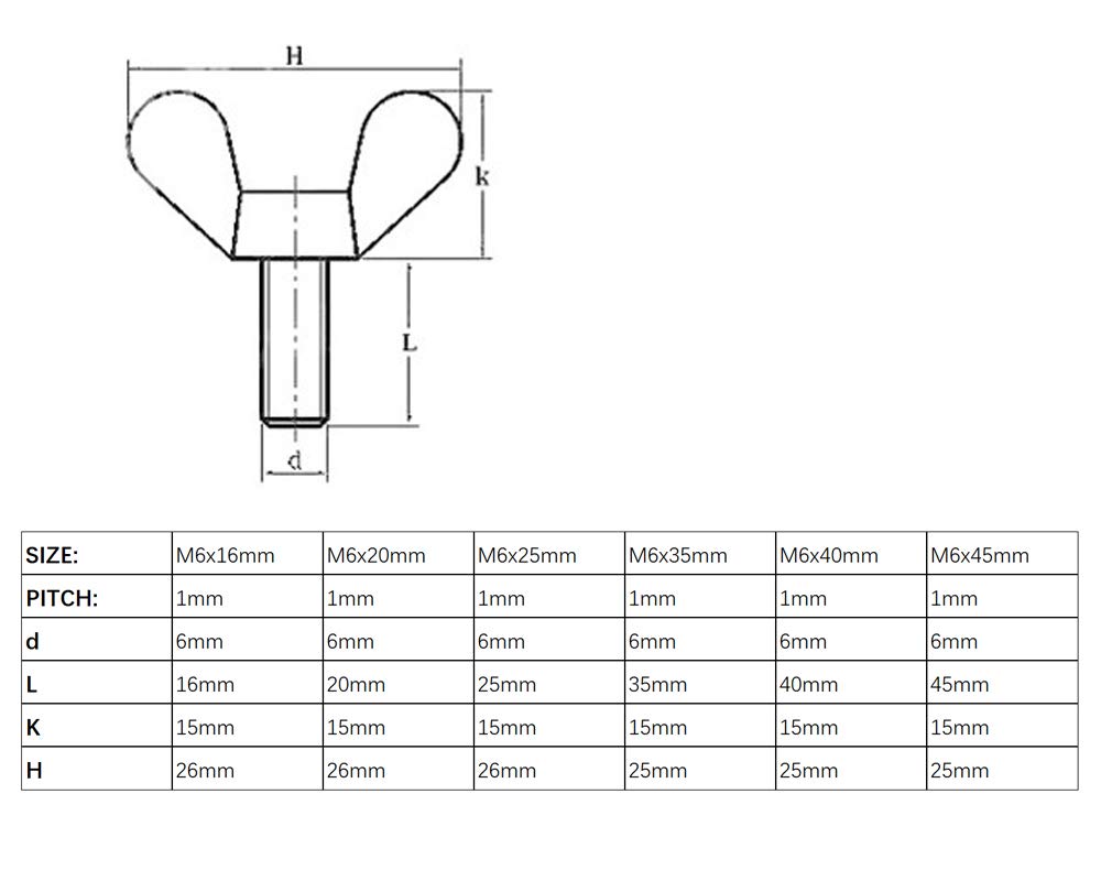 WNK200N Marine Rubber NUT KIT. an Assortment of Over 100 Rubber Inserts Designed to Seal Out Moisture and DAMPEN Vibration.