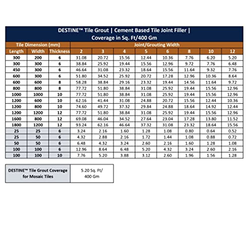 Image of DESTINE READY-TO-MIX inchTILE GROUT inch (16 COLOURS) (ALL PACKS: 100 Gm,250 Gm,400 Gm,800 Gm,1 Kg), Waterproof, Crack Filler, Cement Based Tile Gap Filler (400 g (Pack of 1), Baby Pink)