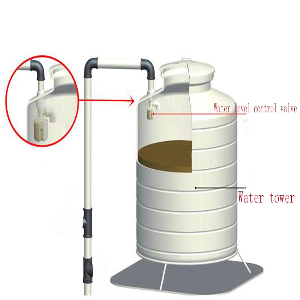 1/2 inch float valve, the water level control box is an upgraded
