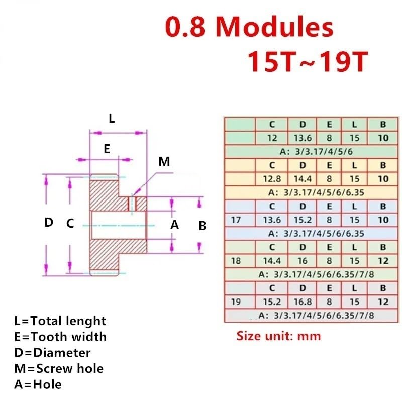Cylindrical Drive 1pcs 0.8 Module 18T POM Spur Gear with Step 16mm Diameter 8mm Teeth Thickness 0.8M 18 Teeth Straight Teeth Gear Rack Machinery(5MM BORE)