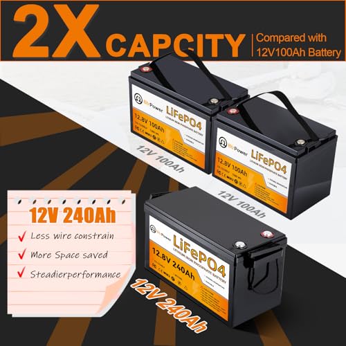 Image of 12V 240Ah Lithium Battery LiFePO4 Deep Cycle Battery,100A BMS,4000+ Cycles,Perfect for RV, Home Storage,Marine,Solar Power System and Outdoor Camping.