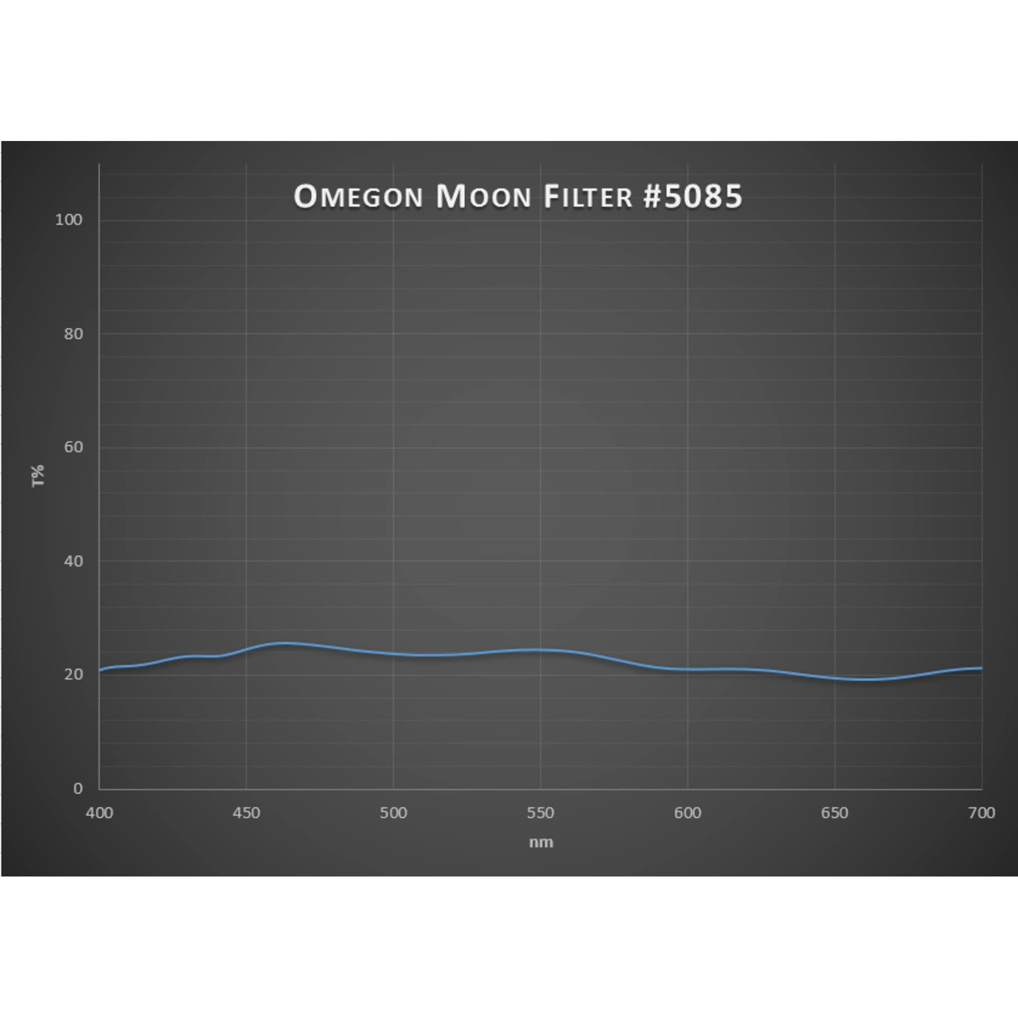 Omegon Premium Moon Filter for telescopes 1.25 inch multicoated Aluminium, réduit la luminosité de 70% et Augmente Le Contraste