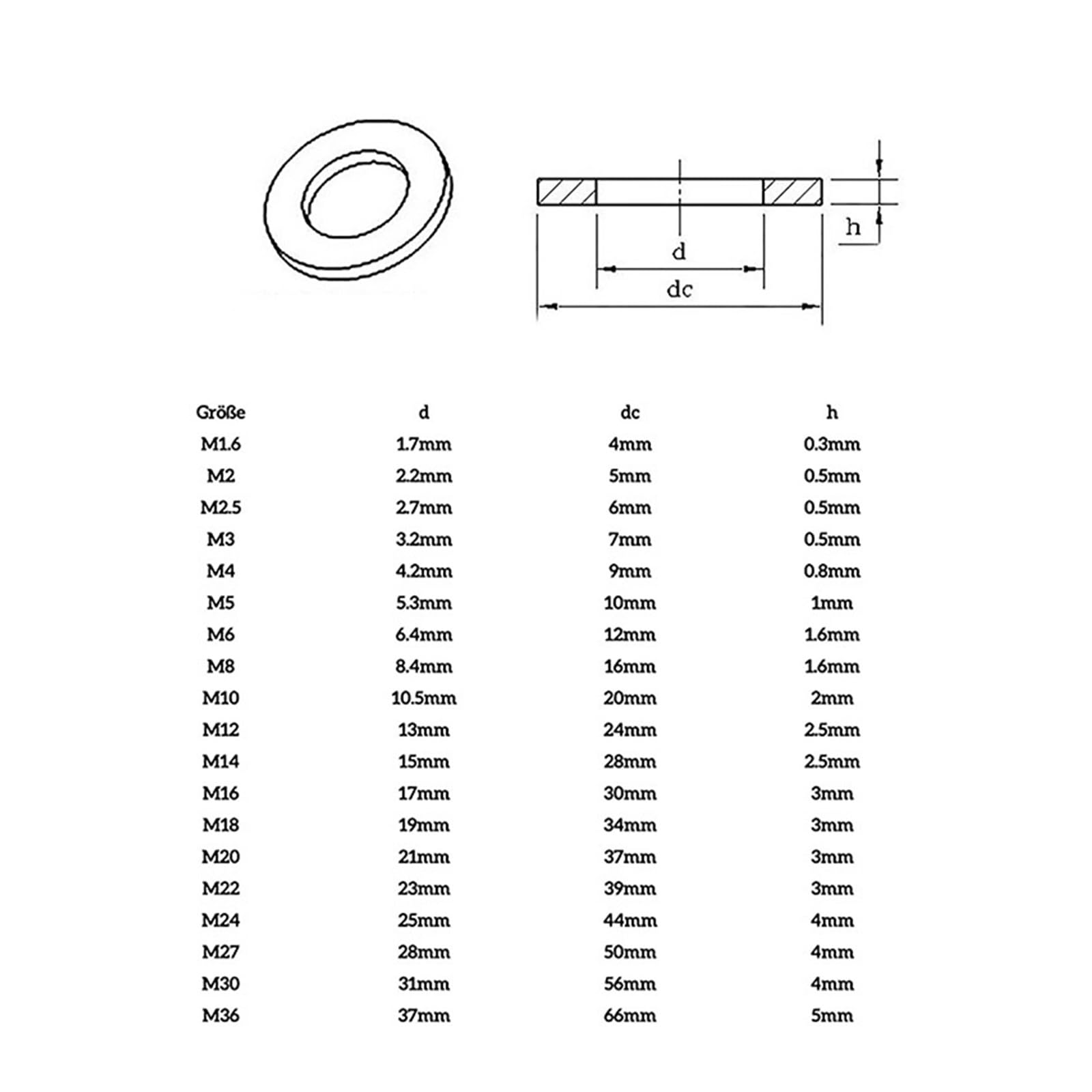 Edelstahl Beilagscheiben 1~100 Stück 316 Edelstahl-Unterlegscheiben, verdickte und übergroße runde Unterlegscheiben, Metalldichtungen, M3, M4, M5, M6, M8, M10, M12–M24(M22x50x8.0-1Pcs)