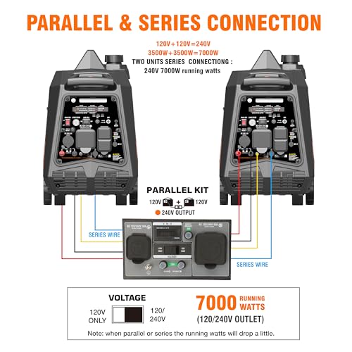 GENMAX Dual Fuel Generator,4600W ultra-quiet 159cc engine,Electric & Remote Start with CO Alert and LED light digital display,Ideal for Camping outdoor & Home backup power.EPA &CARB Compliant - Image 6